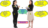 VẬN DỤNG LÍ THUYẾT DẠY HỌC KIẾN TẠO VÀO RÈN LUYỆN KĨ NĂNG VIẾT ĐOẠN NGHỊ LUẬN XÃ HỘI CHO HỌC SINH LỚP 9