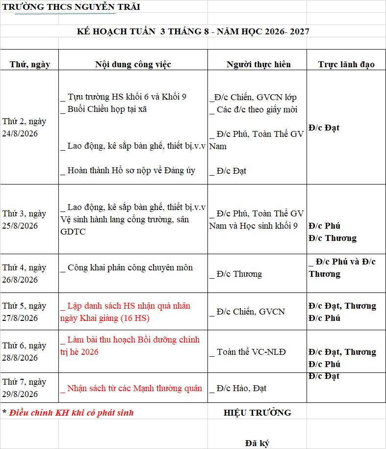 Kế hoạch nhà trường tuần 3